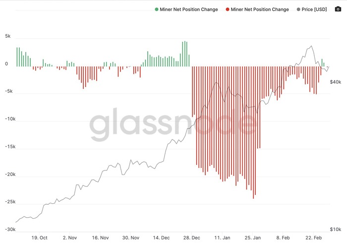Факторы, которые влияют на стоимость криптовалюты Bitcoin
