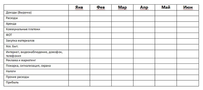 Хочу продать свой бизнес: с чего начать продажу готового бизнеса