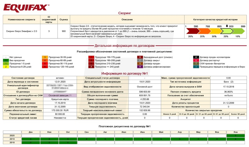 Как узнать свою кредитную историю бесплатно
