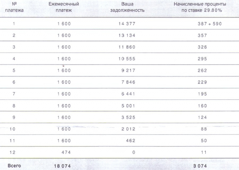 Кредитные карты: как на нас зарабатывают банки