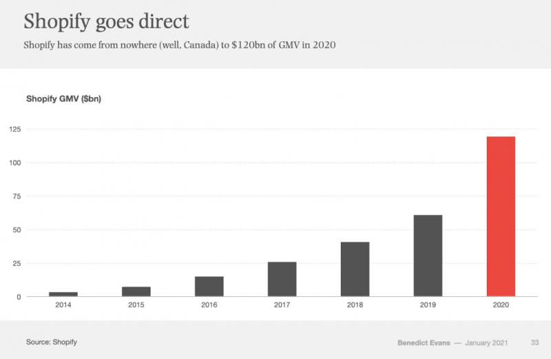 Обыграть Amazon: эксперт указал на конкурента, который &laquo;растёт как ракета&raquo; 
