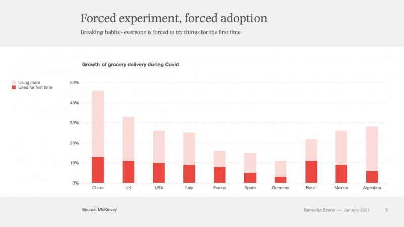 Обыграть Amazon: эксперт указал на конкурента, который &laquo;растёт как ракета&raquo; 