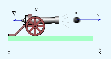 Принцип работы реактивного и турбореактивного двигателя самолета и ракеты 