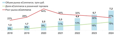 &laquo;Рост быстрее рынка&raquo;: эксперты назвали выгодную нишу для инвесторов 