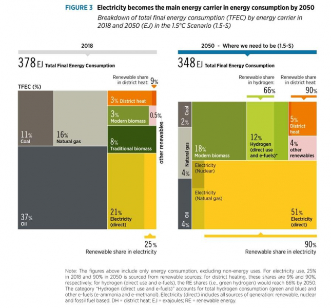Возобновляемая энергетика: фундамент для цивилизационной катастрофы?