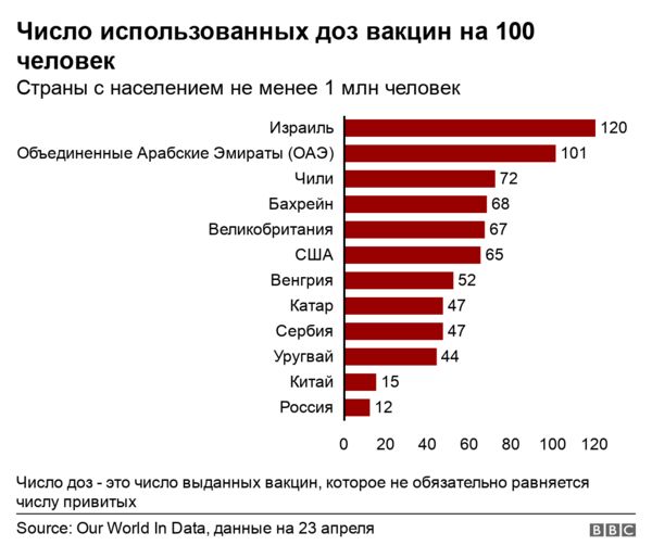В Израиле впервые за 10 месяцев не зафиксировано ни одной смерти от коронавируса