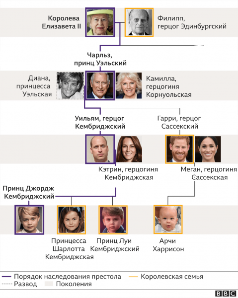 Умер принц Филипп, супруг королевы Елизаветы II. Ему было 99 лет