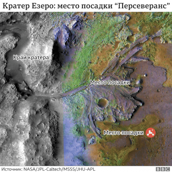 Ровер "Персеверанс" впервые добыл кислород на Марсе