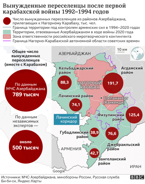 Сможет ли Азербайджан вернуть своих беженцев в Карабах?