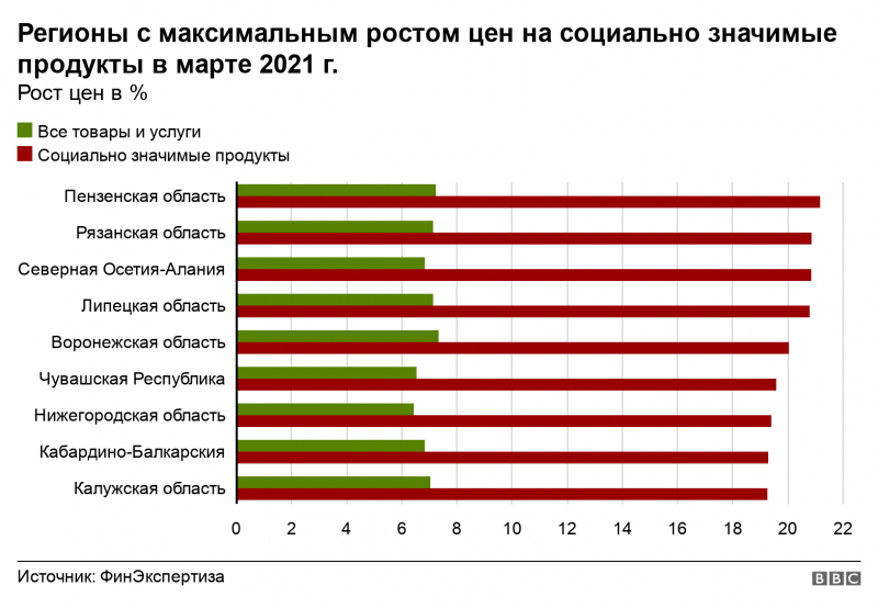 Исследование: рост цен на продукты может загнать россиян в "ловушку бедности"