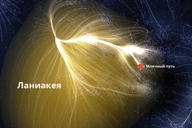 Ланиакея &mdash; наша космическая родина