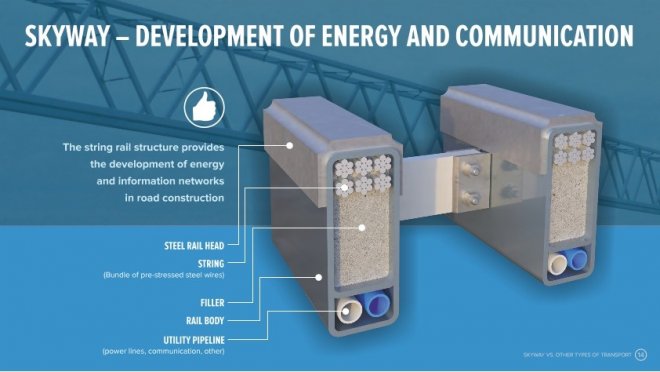 Струнный транспорт SkyWay: разработка, которая навсегда изменит мир 