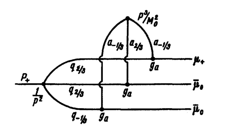 Как Андрей Сахаров отвечал на вопрос о причине существования материи