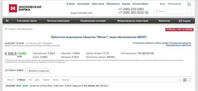 &laquo;Магнит&raquo; договорился о покупке &laquo;Дикси&raquo; 
