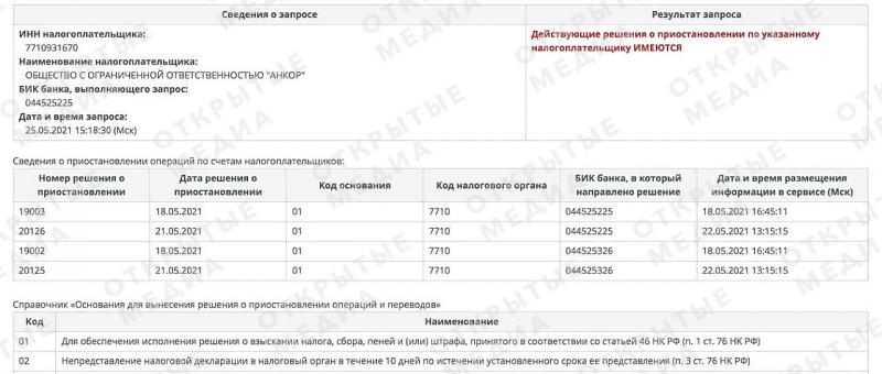 Налоговики заблокировали счета ресторана &laquo;Армения&raquo;, отсудившего 242 000 рублей у Навального и его соратников