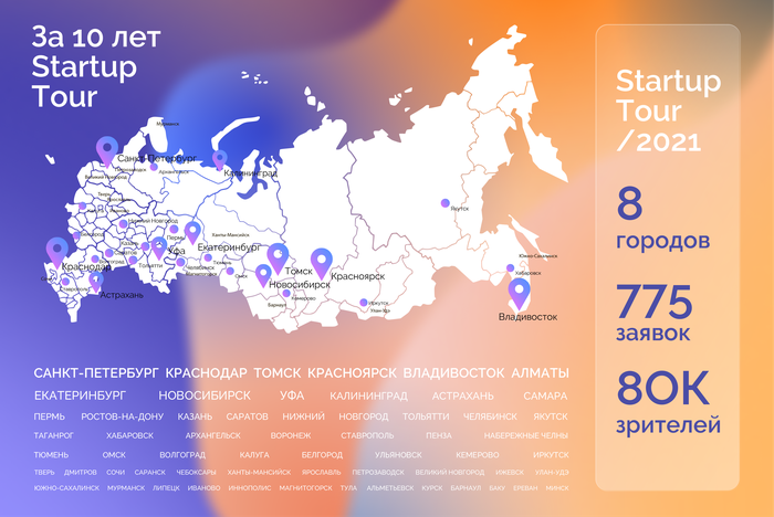 Объявлены победители конкурса стартапов Startup Tour 2021 