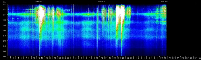 Резонанс Шумана:&nbsp;Секреты синхронизации электромагнитных полей Земли и живого организма.