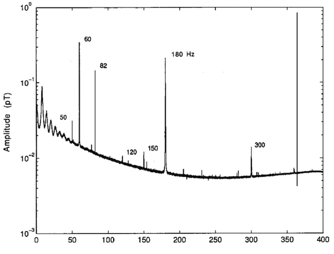 Резонанс Шумана:&nbsp;Секреты синхронизации электромагнитных полей Земли и живого организма.