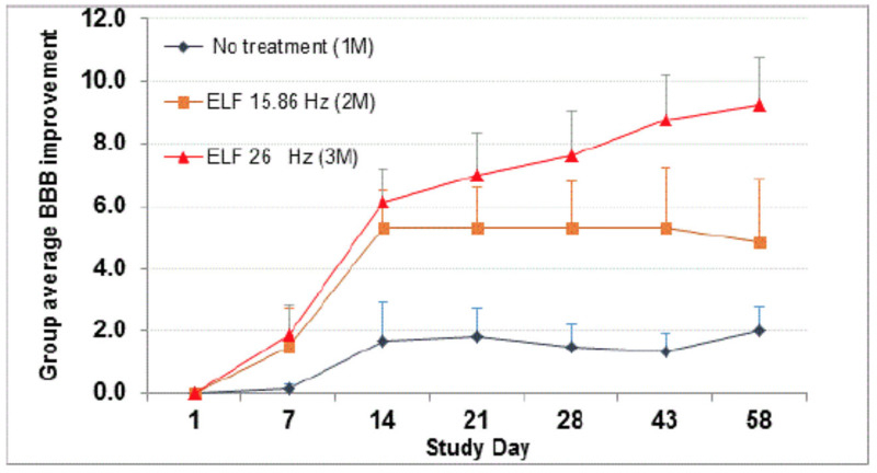 Резонанс Шумана:&nbsp;Секреты синхронизации электромагнитных полей Земли и живого организма.