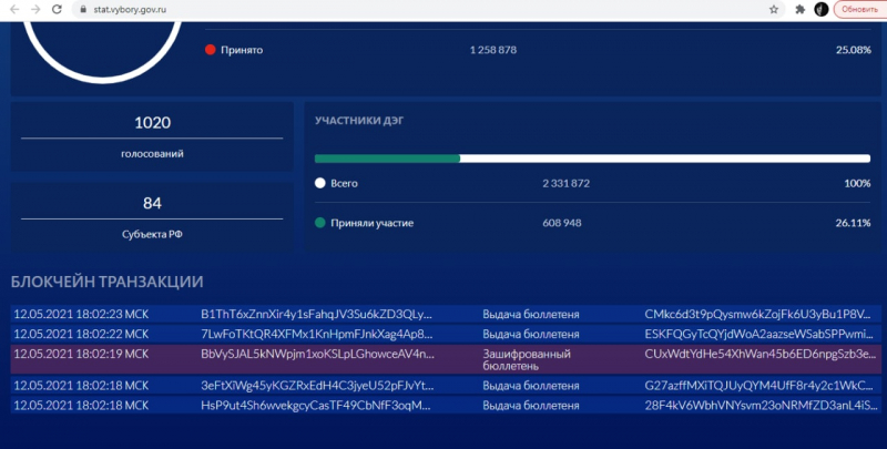 В &laquo;Голосе&raquo; рассказали о непрозрачности новой системы онлайн-голосования: в регистрации отказывают беспричинно