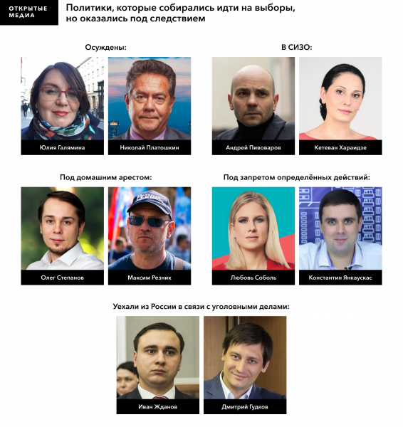 9 миллионов &laquo;лишенцев&raquo;. Россия обогнала СССР по количеству лишившихся права избираться, подсчитали в &laquo;Голосе&raquo;