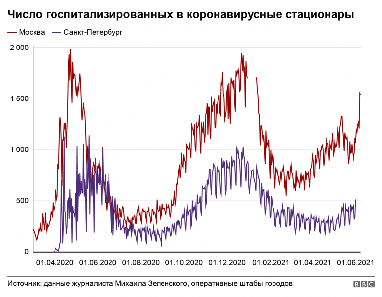 Дайджест: запрет структур Навального как сигнал Путина Байдену; когда и где наблюдать солнечное затмение