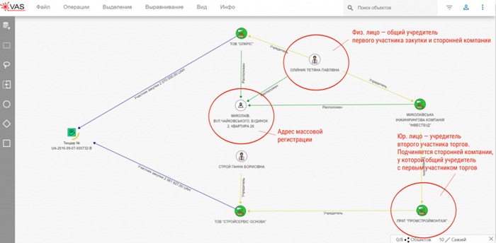 Экономическое мошенничество: что делать при обмане заказчиками, сотрудниками