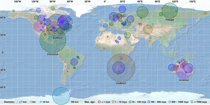 Какие концы света грядут и каких из них не миновать