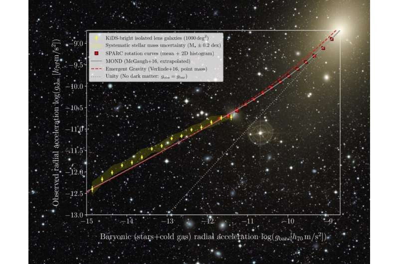 Реальна ли темная материя?
