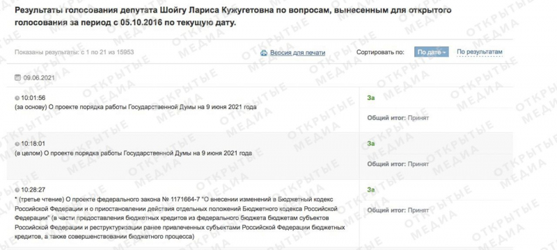 Умерла депутат Госдумы Лариса Шойгу. Она была сестрой министра обороны