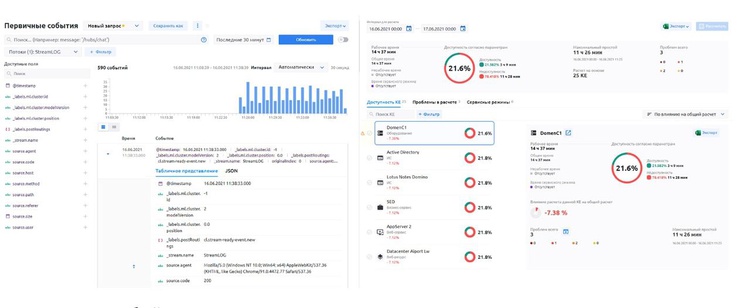 Cтартап monqlab для предотвращения IT-сбоев привлек первые инвестиции на глобальное развитие 