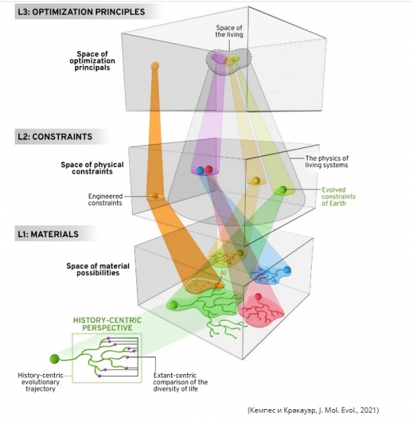 Ученые предложили радикально новую концепцию для определения жизни на Земле