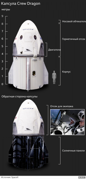 В космосе только "любители". SpaceX отправил на орбиту "Драгон" с четырьмя туристами в рамках миссии Inspiration4