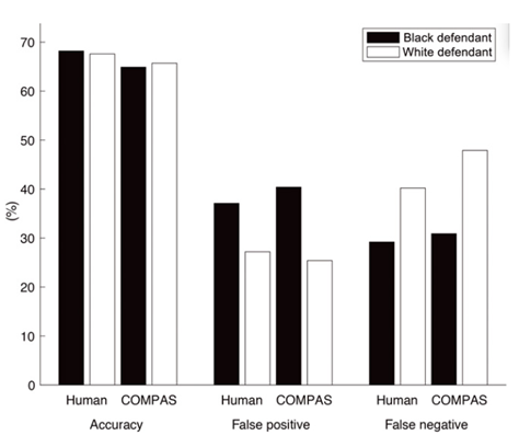 До чего дошли системы предсказания преступлений &mdash; и за что их критикуют