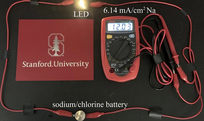 Экспериментальная батарея из хлора способна запасти в 6 раз больше энергии, чем литий-ионная