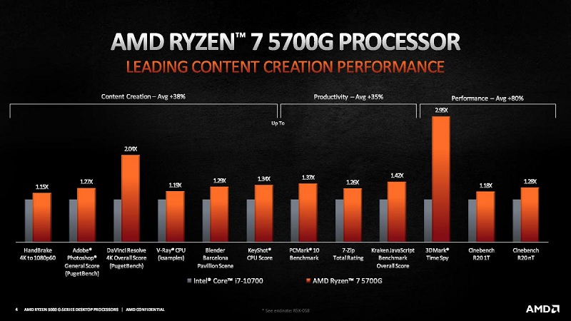 Видеокарты не нужны: что нового в гибридных Ryzen 5000G