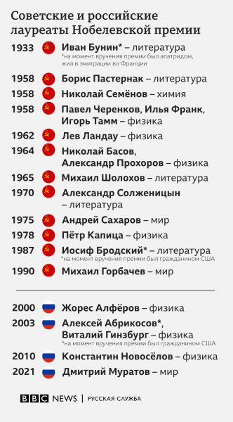 Нобелевскую премию мира дали журналистам - Дмитрию Муратову из "Новой газеты" и филиппинке Марии Рессе