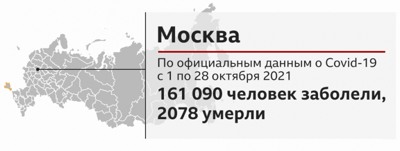 Усиление антиковидного режима в России: что происходит в Москве и регионах