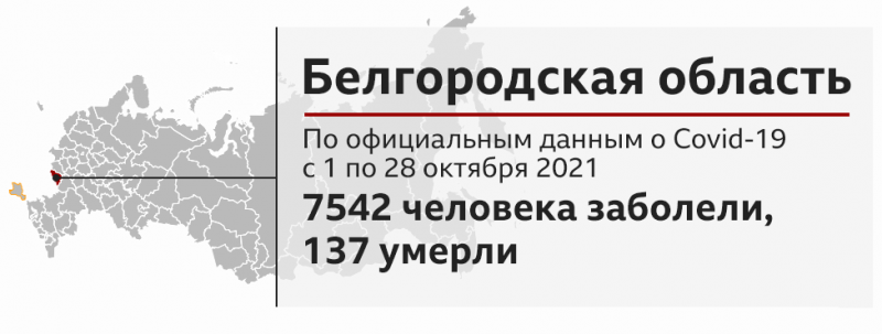 Усиление антиковидного режима в России: что происходит в Москве и регионах