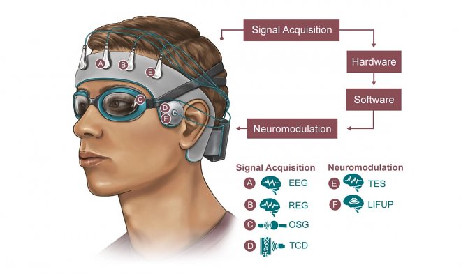 Армия США разрабатывает устройство для глубокой очистки мозга во&nbsp;время сна 