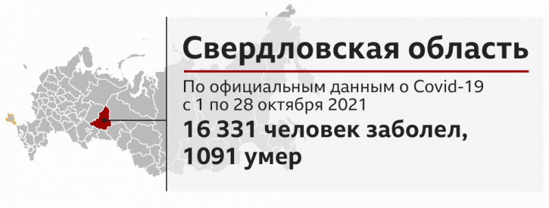Усиление антиковидного режима в России: что происходит в Москве и регионах