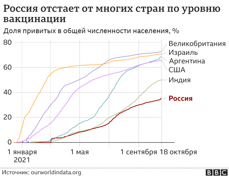 Дайджест: в Британии снова больше 50 тыс. случаев коронавируса в день, Москва вводит локдаун