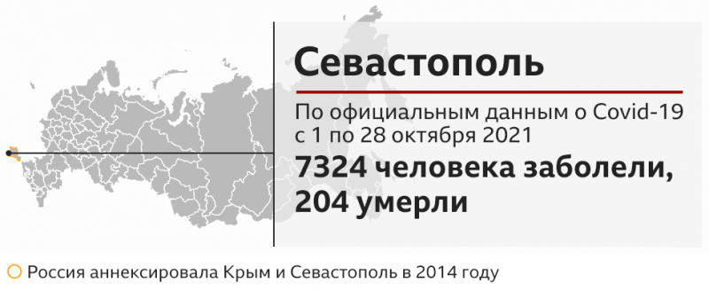 Усиление антиковидного режима в России: что происходит в Москве и регионах