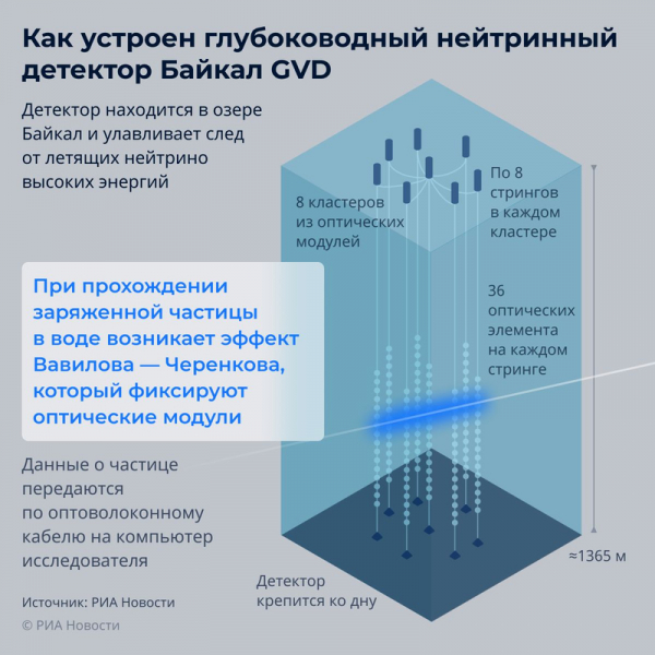Итог холодной войны. Во что ученые превратили озеро Байкал