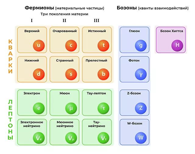 "Перевернет современную физику". Что увидели на Большом адронном коллайдере