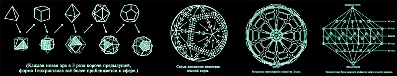 Земля - это гигантский кристалл