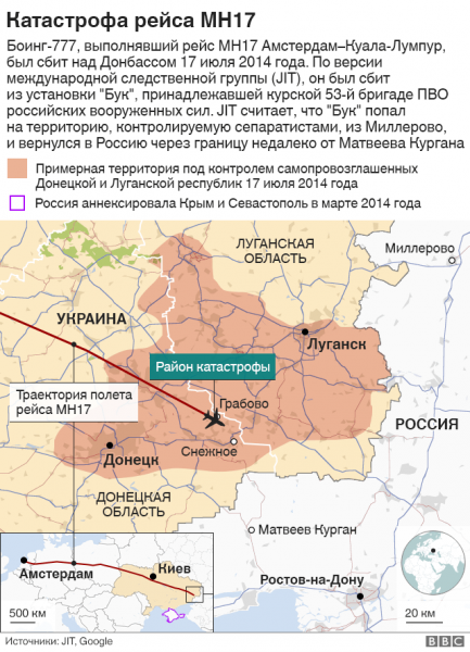 Суд по делу о сбитом "Боинге" MH17: прокуратура Нидерландов просит пожизненное для обвиняемых