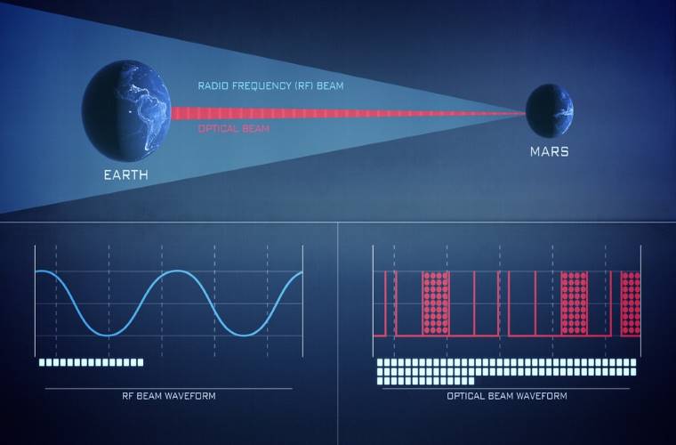 НАСА продемонстрировало систему космической лазерной связи