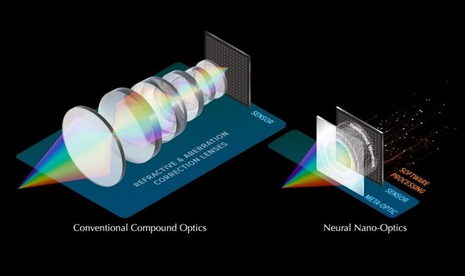 Технология метаповерхности позволила создать камеру размером с песчинку 