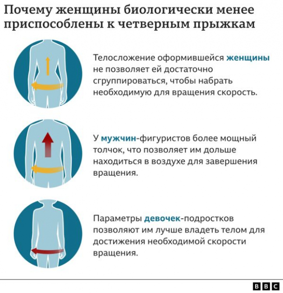 "Мисс Совершенство": мир покорен 15-летней фигуристкой Камилой Валиевой. Но чем ее успех грозит фигурному катанию?